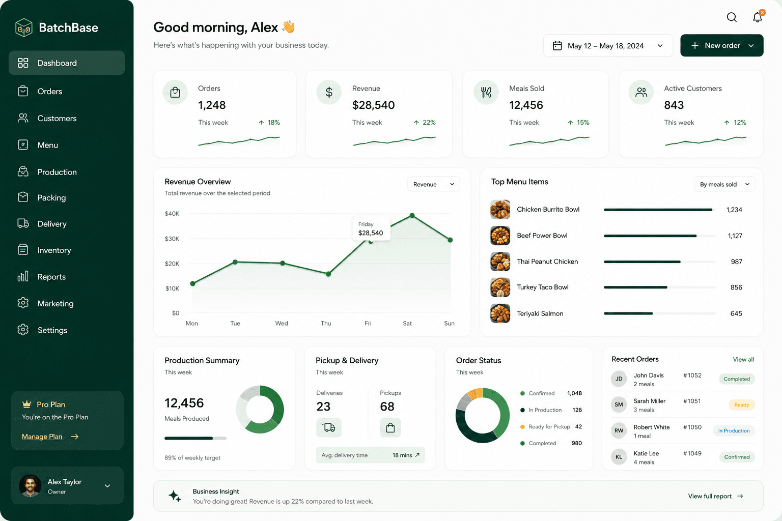 BatchBase meal-prep operations dashboard